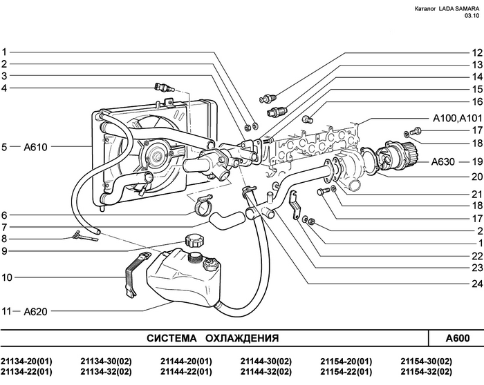 Система охлаждения. Устройство и расположение элементов. ВАЗ 2110