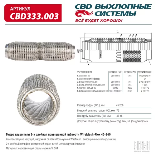  WIREMESH-FLEX 45?260. CBD333.003 CBD333.003