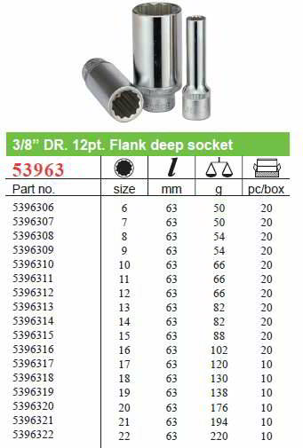   3/8 08 12-   FORCE 5396308 FORCE