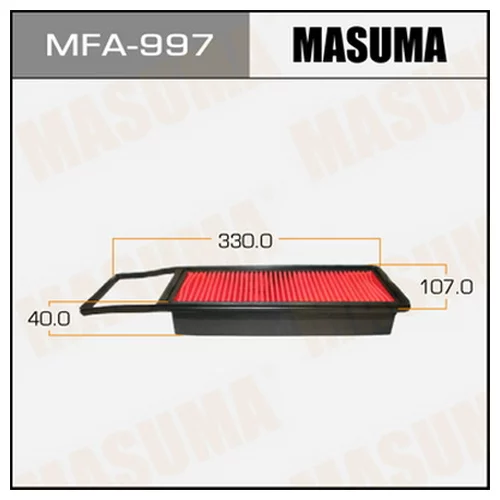    - 874 MASUMA  (1/20) MFA-997