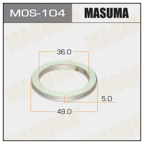 .  .. MASUMA 36  49 ( 20 ) MoS-104