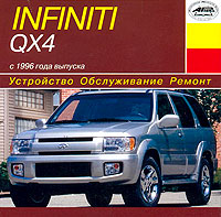    INFINITI QX4,  1996 .,  CD-ROM,   