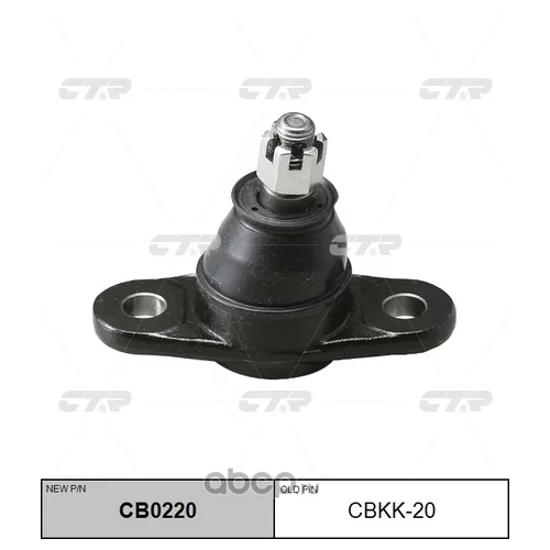 (  CBKK-20)    . CB0220