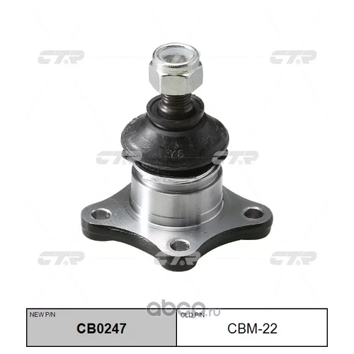 (  CBM-22)    . CB0247