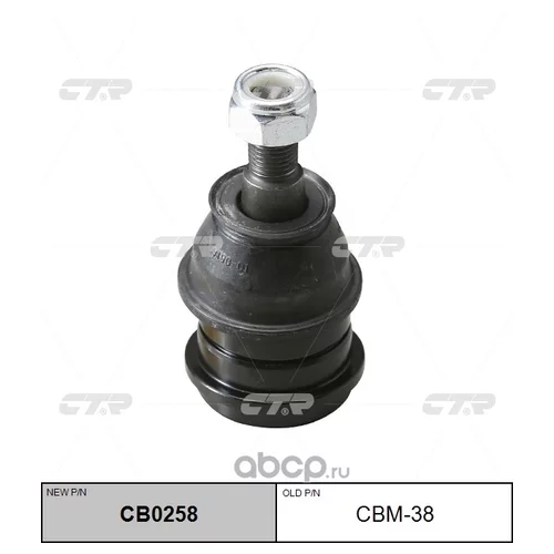 (  CBM-38)    . CB0258