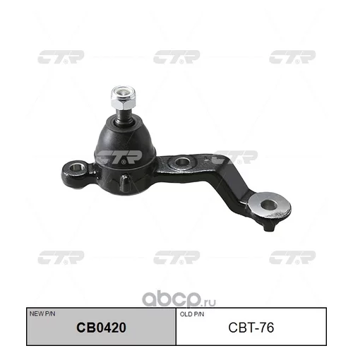 (  CBT-76)   . . CB0420