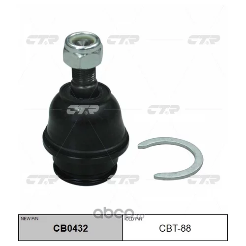 (  CBT-88)    . CB0432