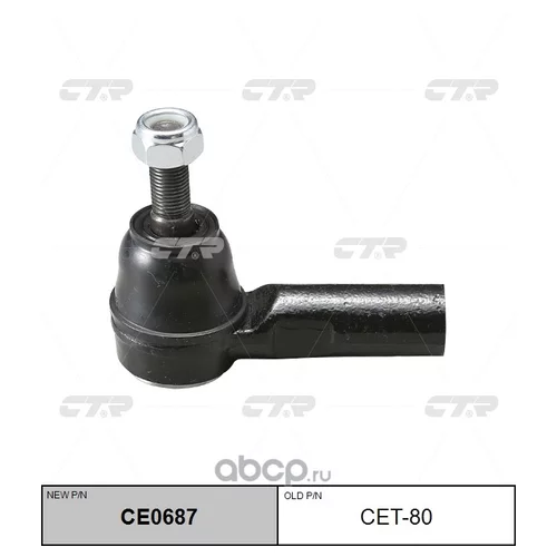    CE0687