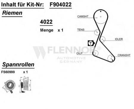 ZAHNRIEMENSATZ F904022