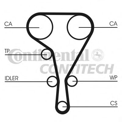 ZAHNRIEMENSATZ CT1130K1