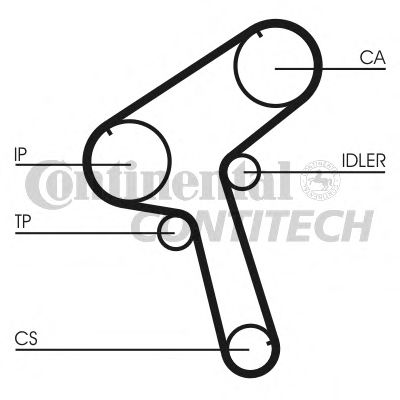 ZAHNRIEMENSATZ CT843K1