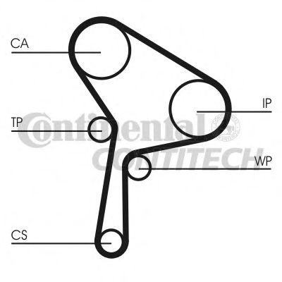 ZAHNRIEMENSATZ CT1150K1